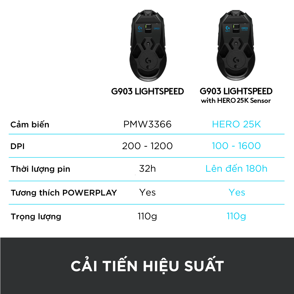 Chuột game không dây LIGHTSPEED Logitech G903 Hero