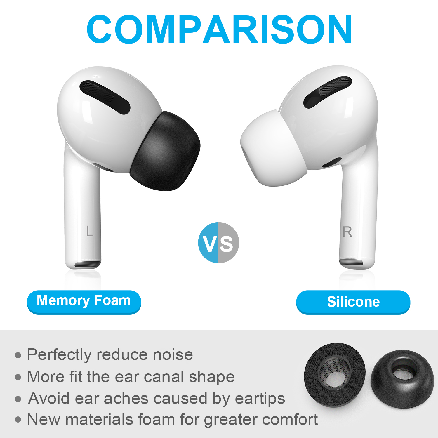 New Bee 6 Pairs Replacement Ear Tips Compatible with Airpods Pro Noise Blocking Memory Foam Earphone Tips Fit Charge Case(S/M/L)