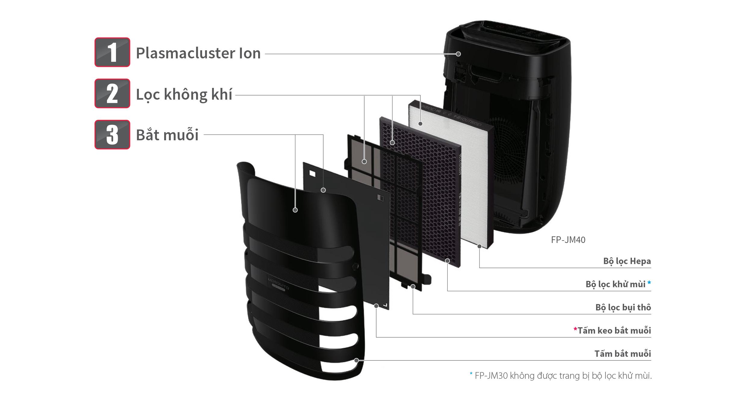 Máy lọc không khí bắt muỗi Sharp FP-JM40V-B