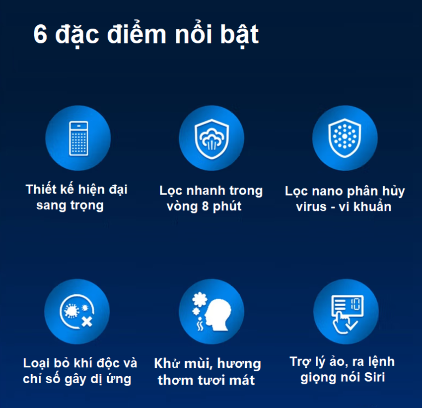 Máy khử mùi và lọc không khí trong nhà và trên ô tô Philips S7601 (GP7601) - Hàng Chính Hãng
