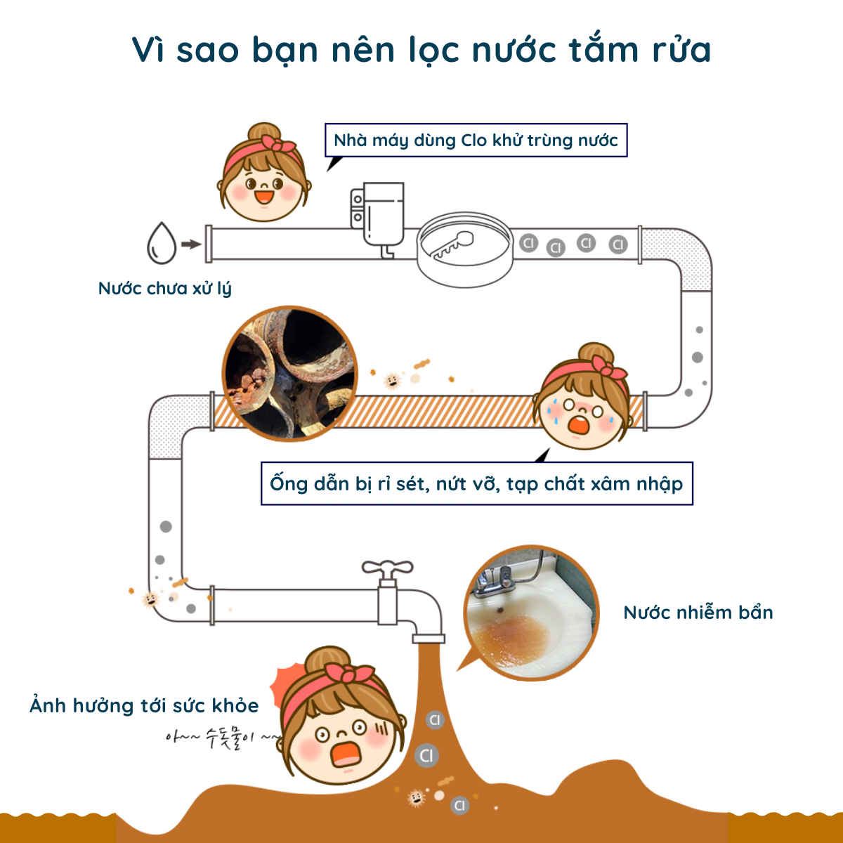 Bộ lọc nước gắn vòi hoa sen ISCF
