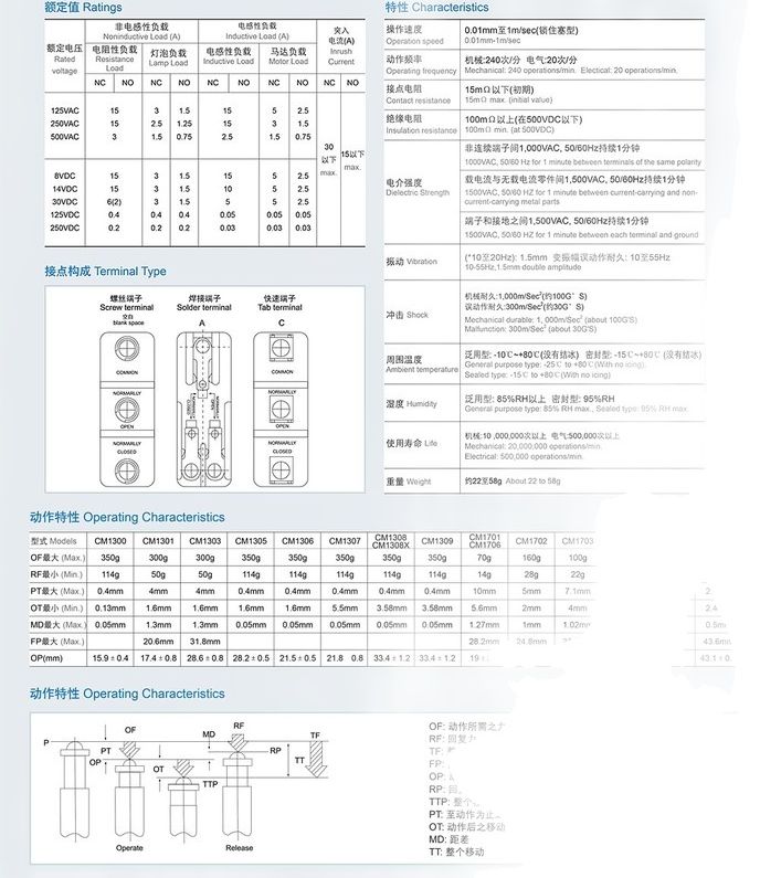 Công tắc hành trình cm-1704 cntd (công tắc tủ quần áo cm-1704)