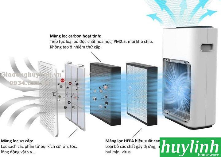 [HCM][Trả góp 0%]Máy lọc không khí Bohmann B4.01- 24m2