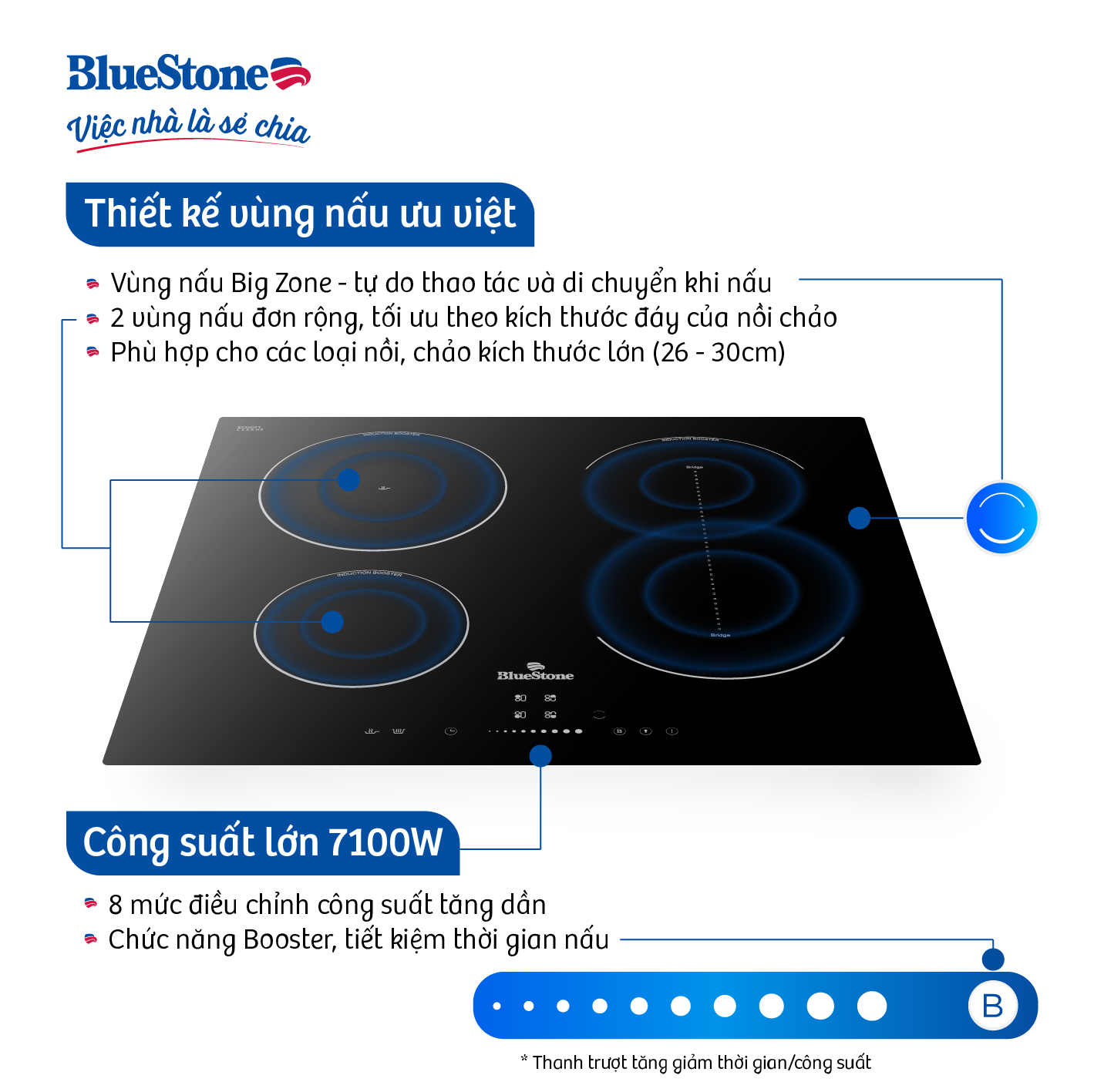 [Trả Góp 0%] Bếp Từ Ba BlueStone ICB-6845 7100W -  [Miễn Phí lắp đặt HCM, HN, Bình Dương, Đăk Lăk, Bắc Ninh, Bắc Giang]