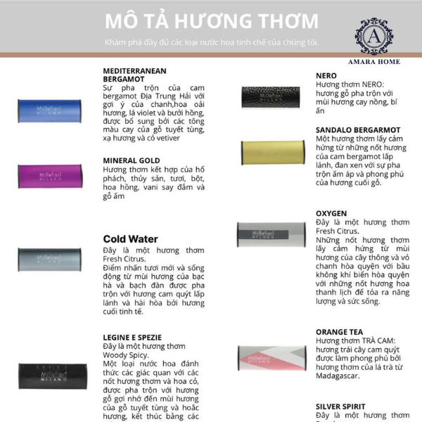 Nước Hoa Xe Hơi Oto Millefiori Milano Nhập Khẩu Ý - AMARA Phân Phối |Tinh Dầu Xe Hơi Hương Thơm Sang Trọng, Dễ Chịu