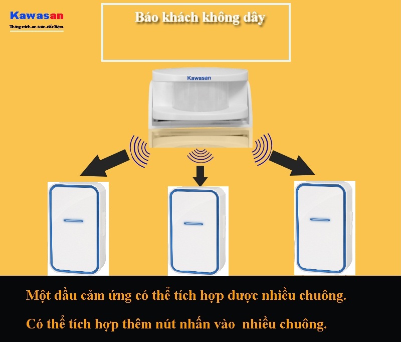 BÁO KHÁCH KHÔNG DÂY KW-I618B kawasan