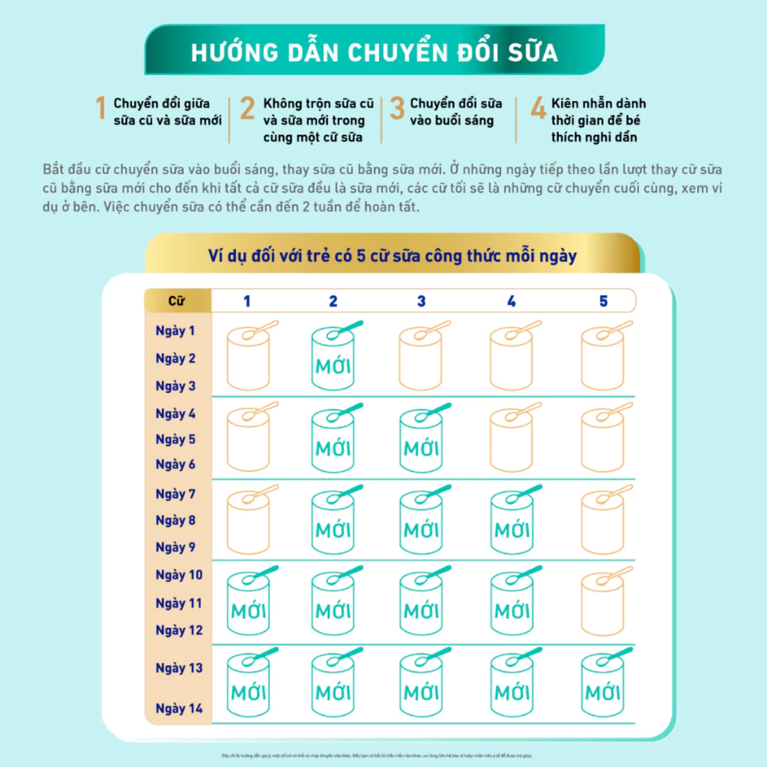 (Mẫu Mới) Sữa Bột Nestle NAN OPTIPRO PLUS HMO 1 – Hộp 400g.