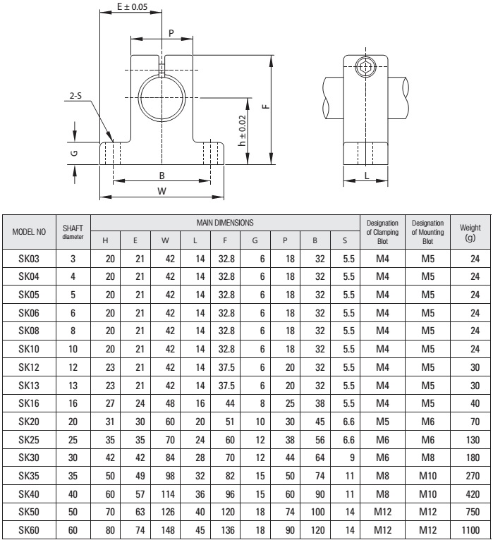 Gối đỡ ray trượt tròn SK từ 30 đến 50