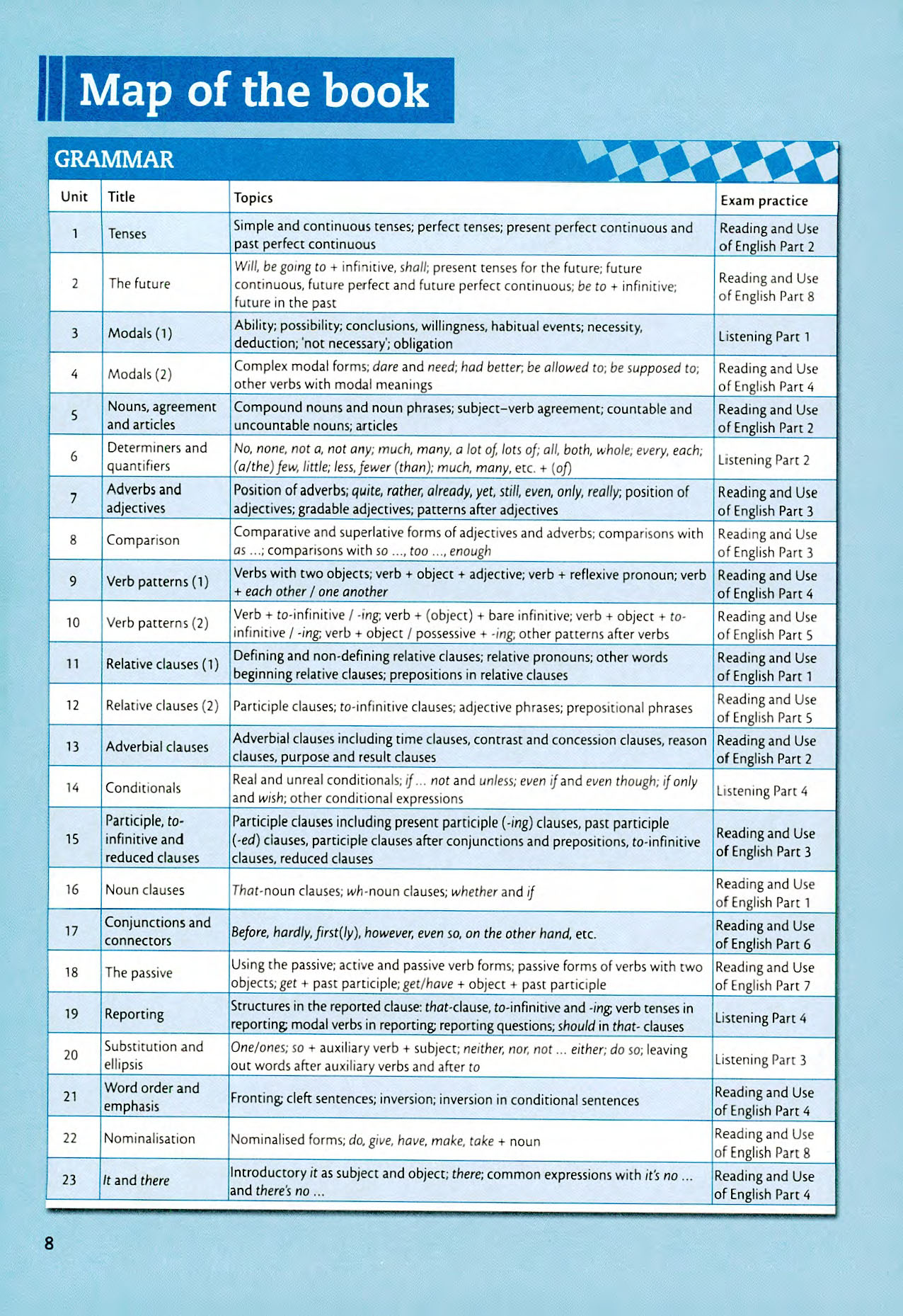 Sách Grammar and Vocabulary for Advanced ( sách đen trắng ) - ACB Bookstore