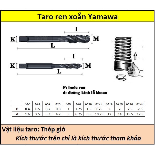 Taro ren xoắn Yamawa M2-M10