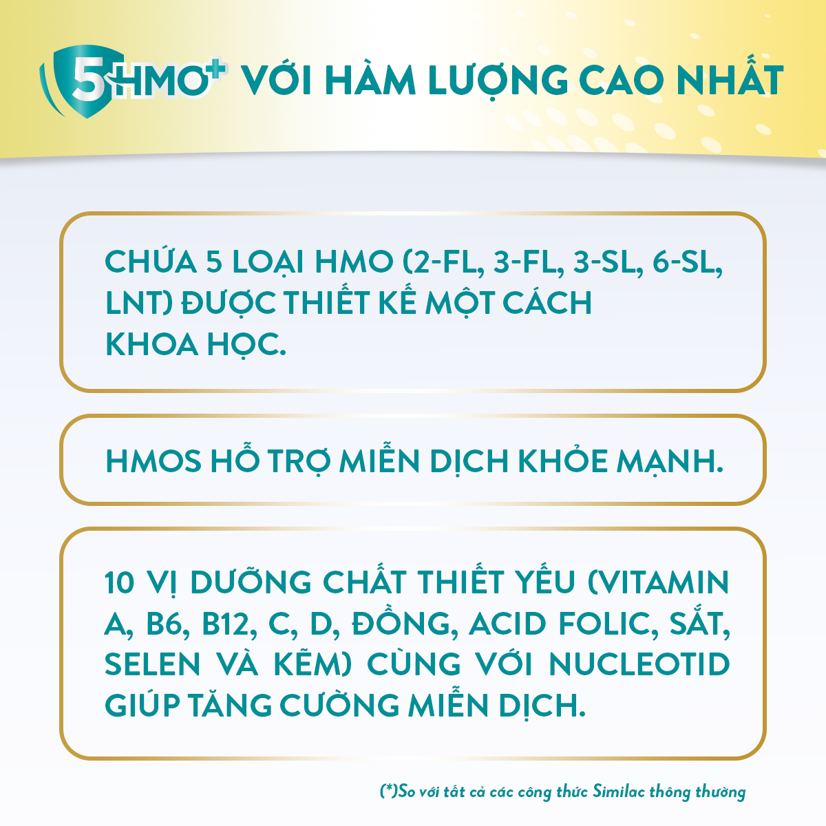 (BÁN CHẠY) Sản phẩm dinh dưỡng công thức cho trẻ 1-2 tuổi Similac Total Protection 3 900g