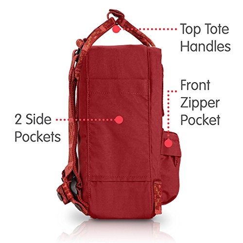 [HCM]Balo Fjallraven Kanken Mini