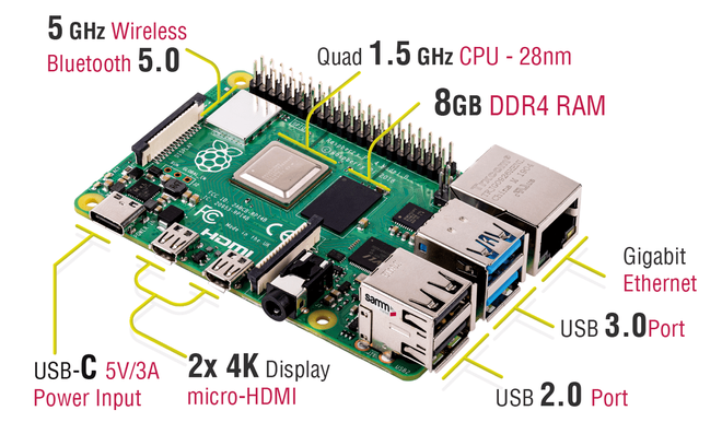 Raspberry pi 3 Model B+