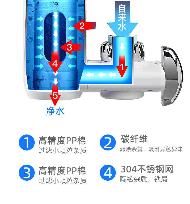 [HCM]Lõi thay thế cho lọc tài vòi Midea cho model MC122-2