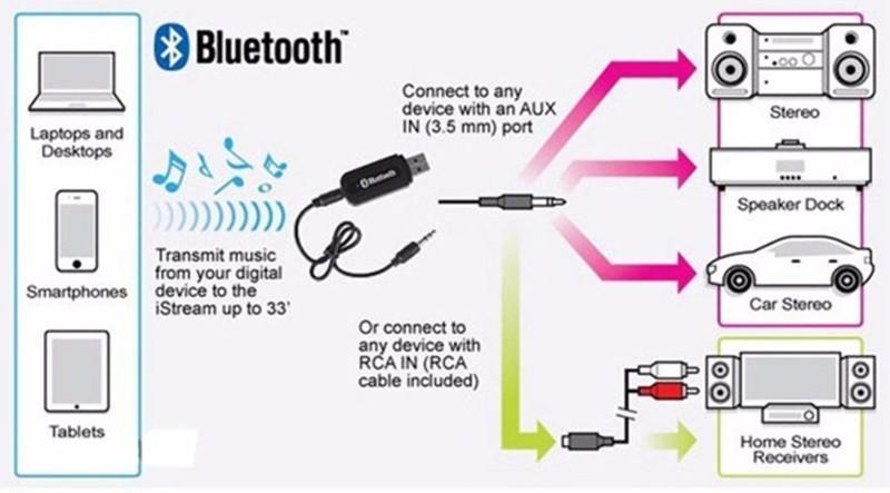 USB Bluetooth Cho Loa Và Âm Ly BT-163 MẪU MỚI
