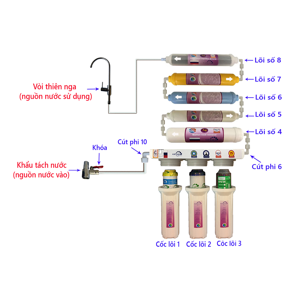 Máy lọc nước Tk8 - Nano Geyser