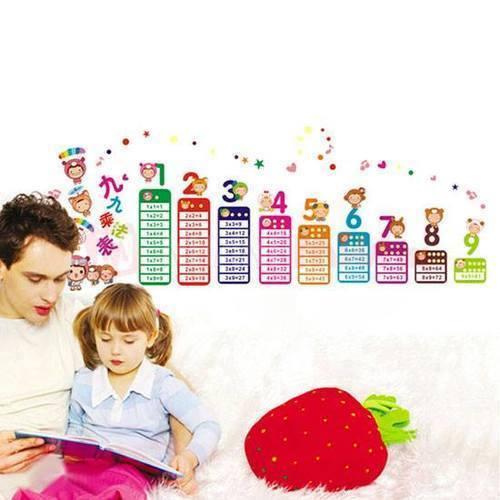 Decal dán tường bảng cửu chương