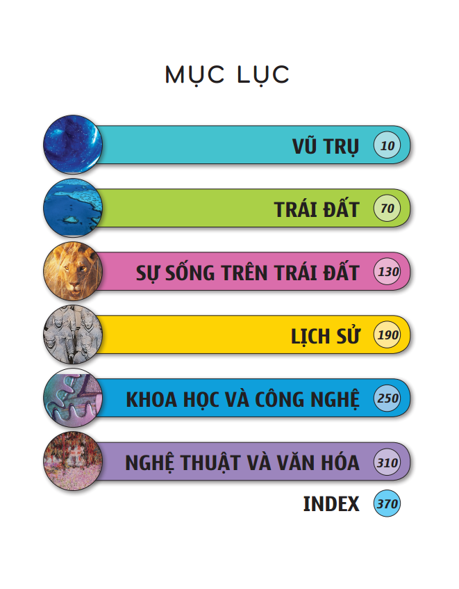 Bách khoa tri thức nhân loại (bìa mềm)