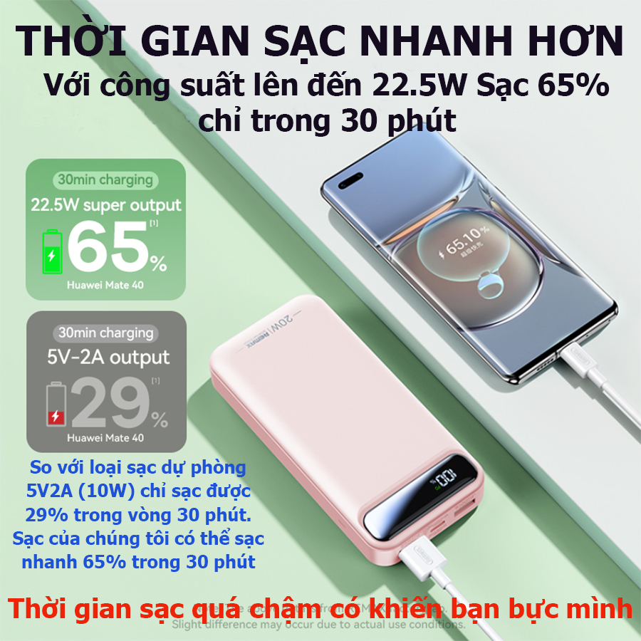 sạc dự phòng 20000mah , Bảo hành 1 năm (1 đổi 1)
