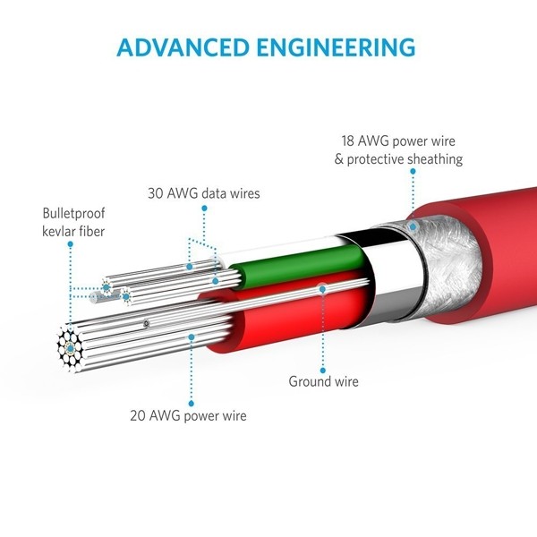Cáp Micro USB Anker PowerLine 90cm màu trắng