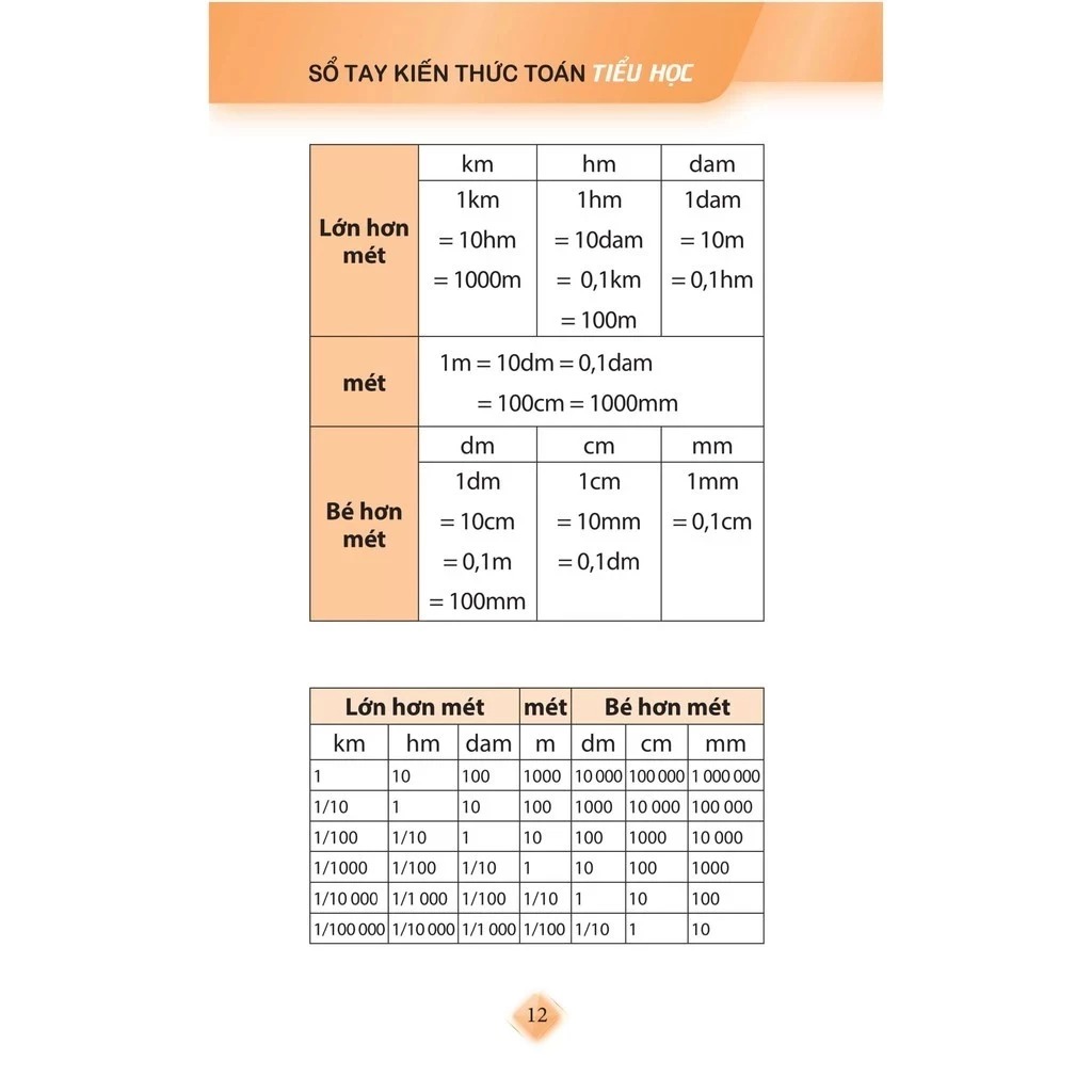 Sách: Sổ Tay Kiến Thức Toán + Tiếng Anh + Tiếng Việt Tiểu Học