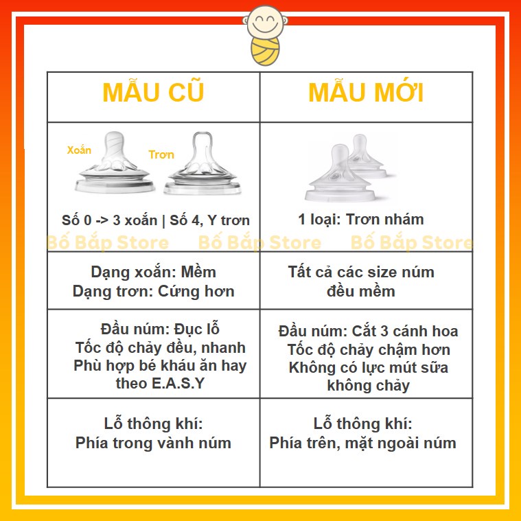 Núm Ti AVENT Natural ⚡_xD835_ ⚡ Cổ Rộng Đủ Size Cho Bé