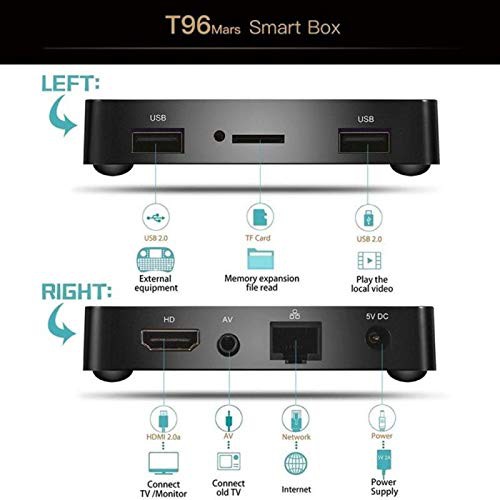 Android Tivi Box T96 Mars Mini Ram 2GB Rom 16GB Android 7.1.2