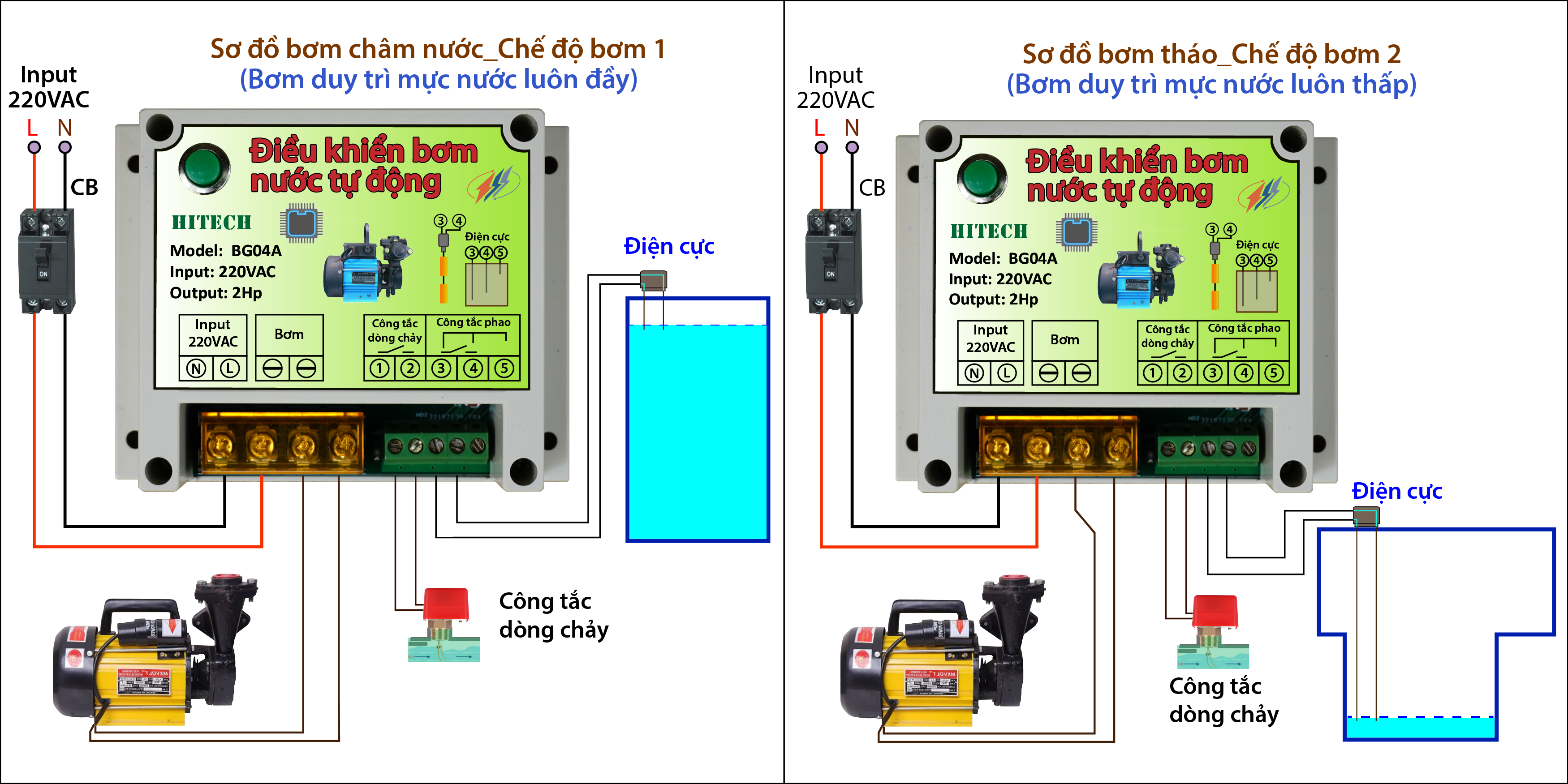 BỘ ĐIỀU KHIỂN BƠM NƯỚC TỰ ĐỘNG(BG04A)