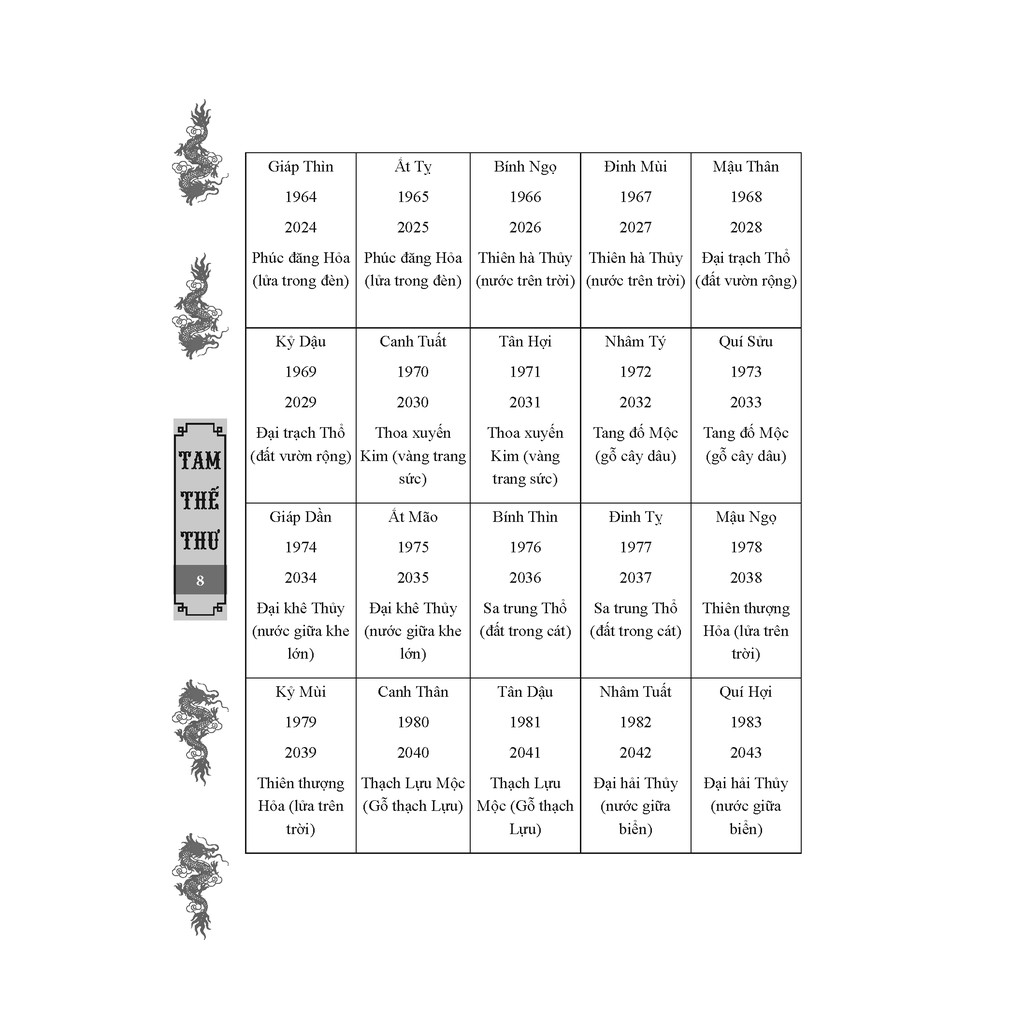 Sách - Tam Thế Thư (Bìa Cứng)