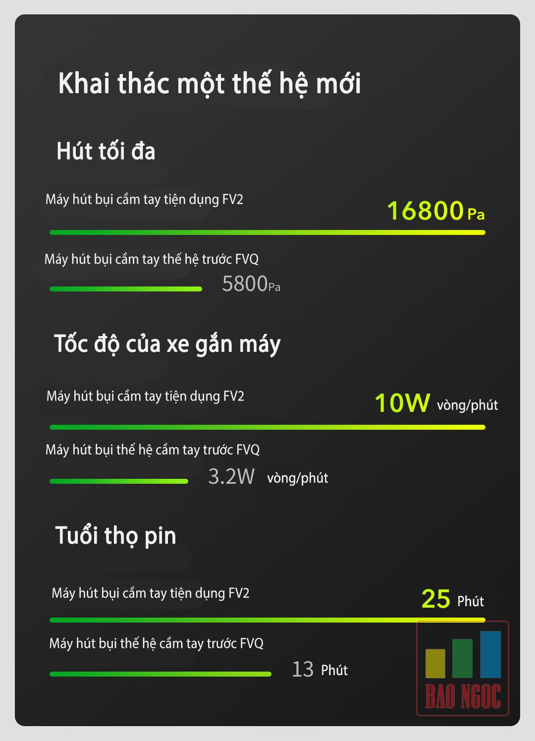 Máy hút bụi cầm tay Xiaomi Cleanfly FV2