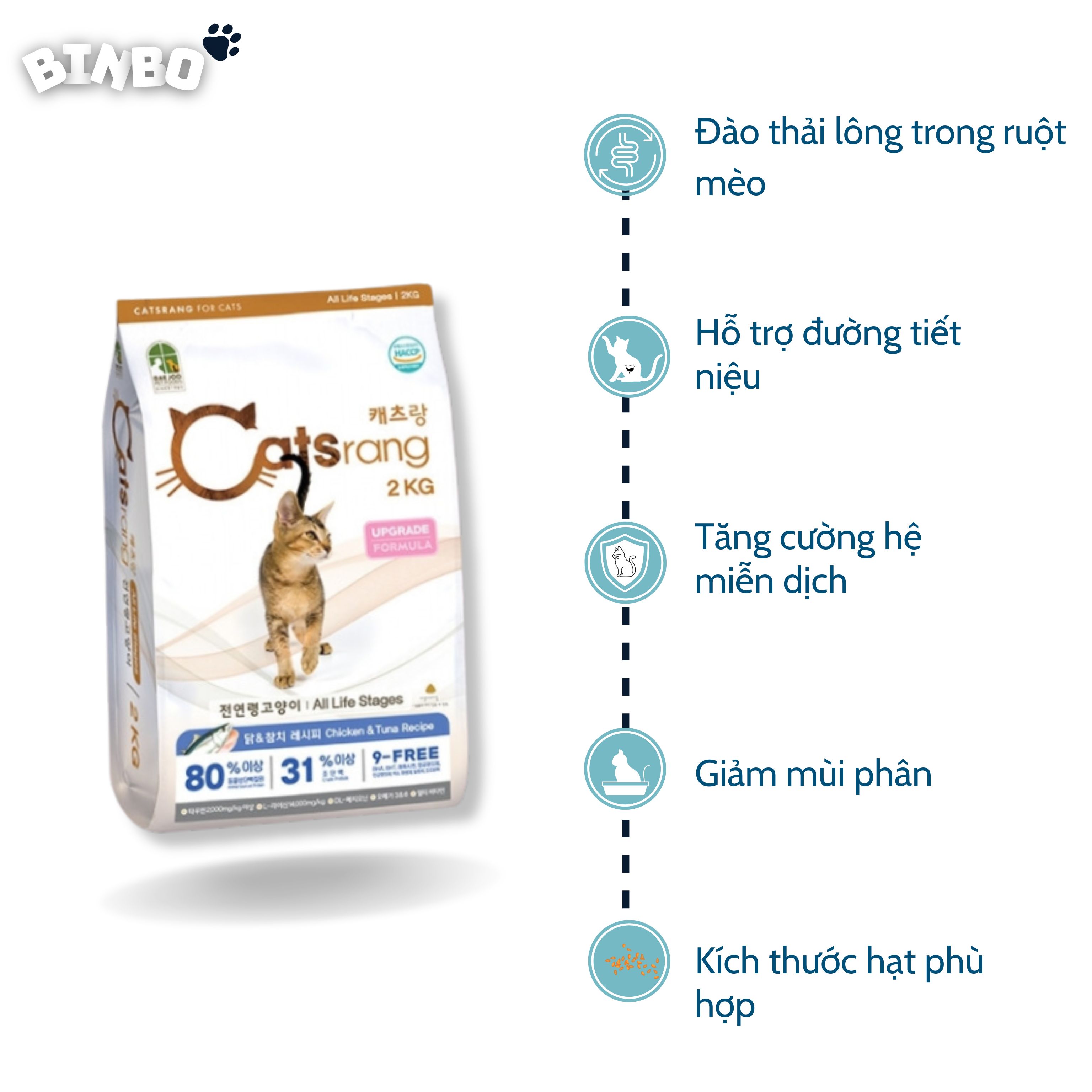 Thức ăn cho mèo mọi lứa tuổi dạng gói Catsrang 2kg