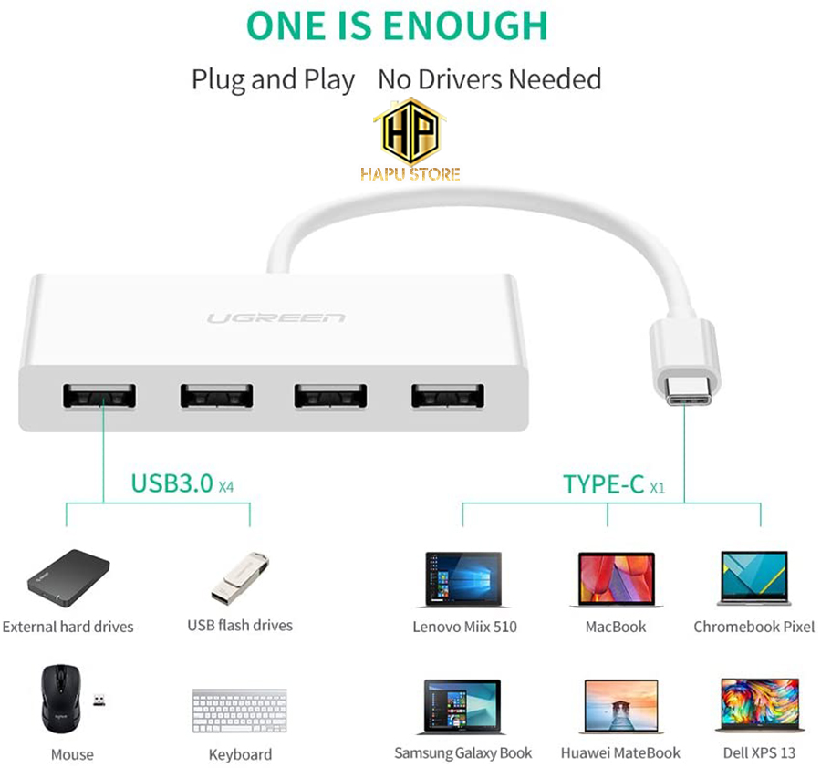 Cáp USB Type C to USB 3.0 chia 4 cổng Ugreen 40379 chính hãng - Hapustore