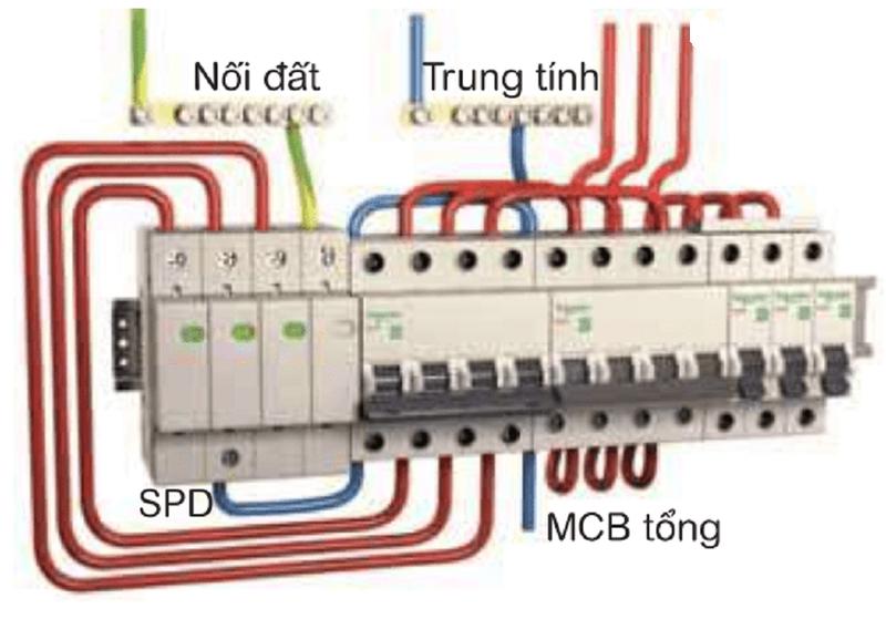 THIẾT BỊ CHỐNG SÉT LAN TRUYỀN  40KA 3 PHA AC 3P+N