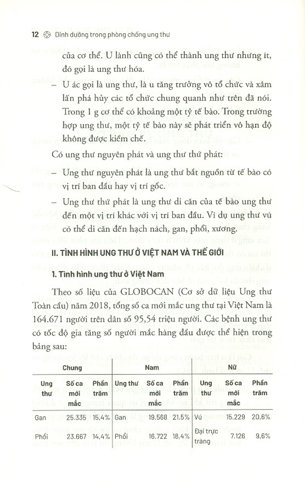 Dinh Dưỡng Trong Phòng Chống Ung Thư