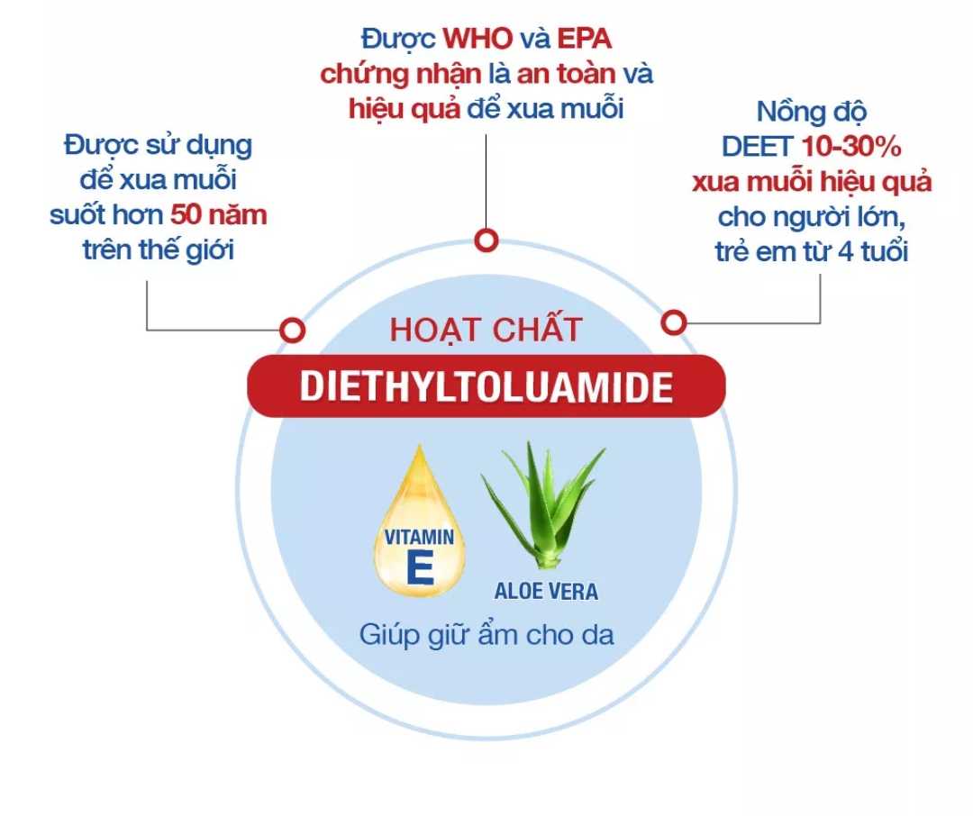 Kem chống muỗi Rohto Metholatum Remos  70g