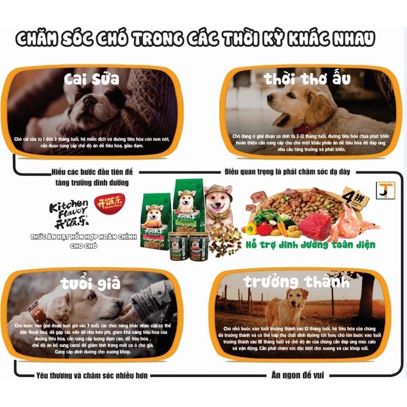 Hạt cho chó Kitchen Flavor Nature Gourmet, Thức ăn cho chó mọi lứa tuổi