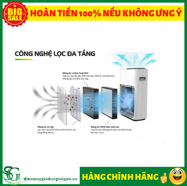 [HCM]Máy lọc không khí Bohmann B5.02