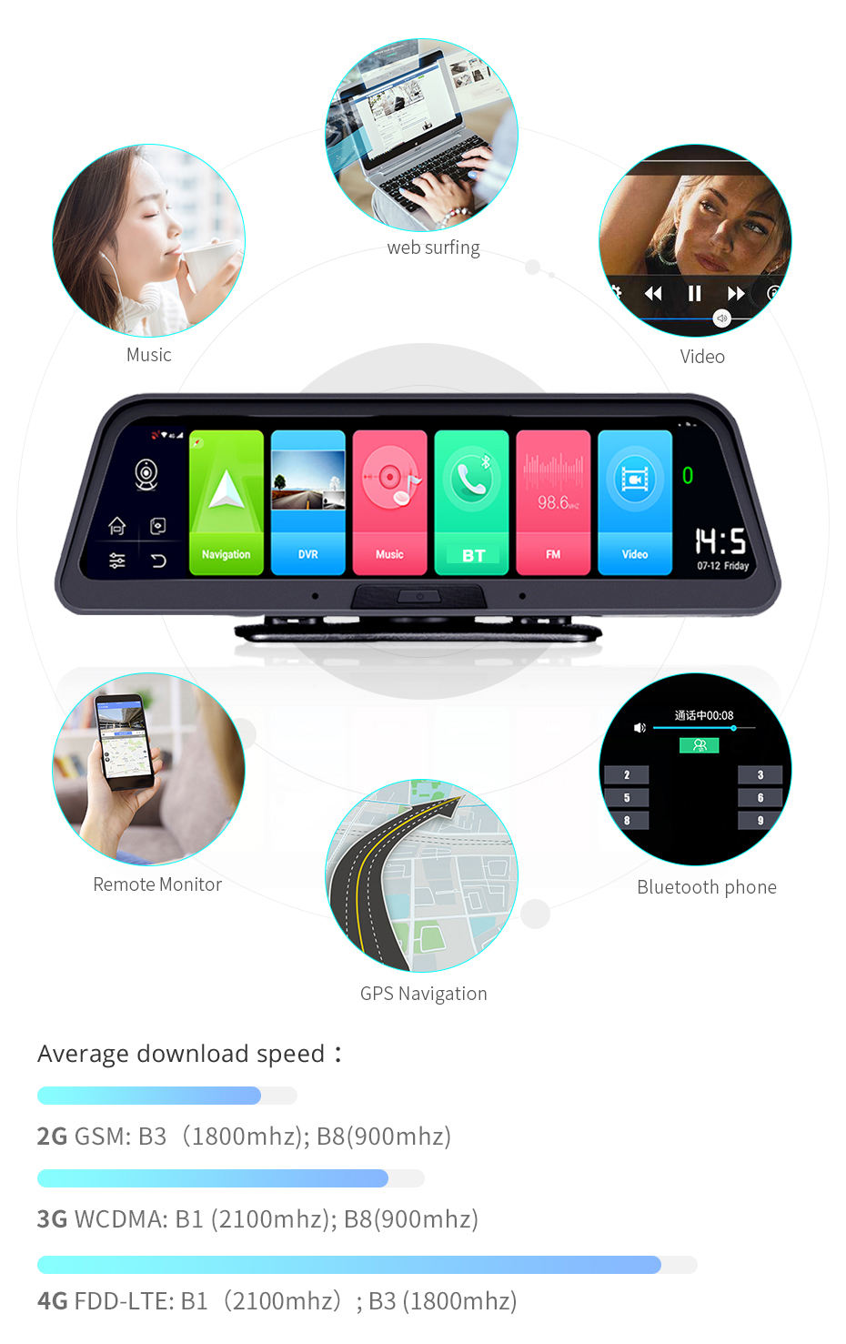 Camera hành trình Android Q98