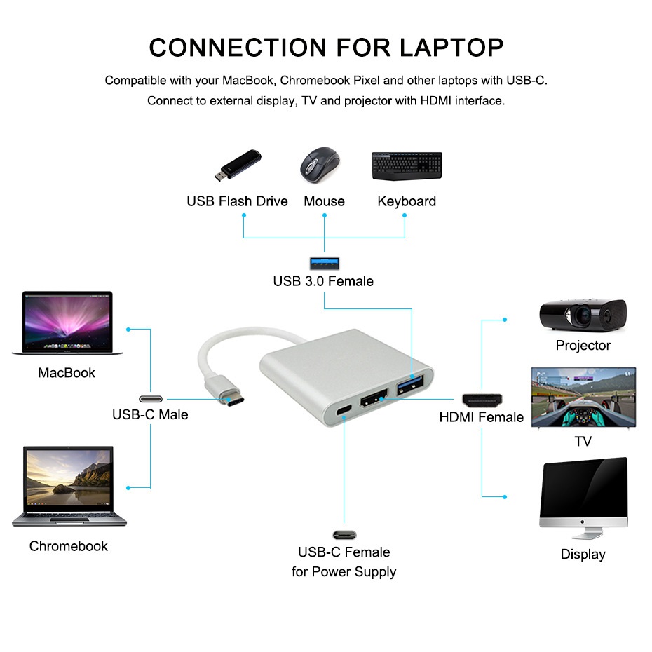Cáp chuyển đổi từ usb-c sang usb 3.0/hdmi-type c - cáp chuyển tín hiệu type c sang cổng hdmi + usb 3.0 - cable type c to hdmi + usb 3.0 + type c