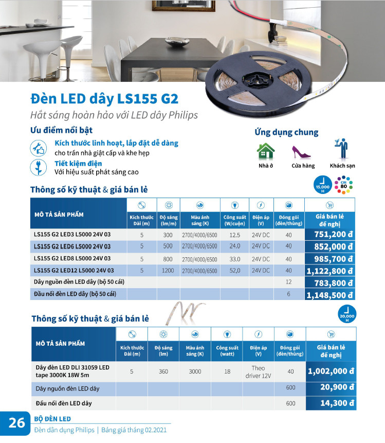 Dây led philips 5m-24v -philips- ls155 g2- giá bán 1 cuộn 5m