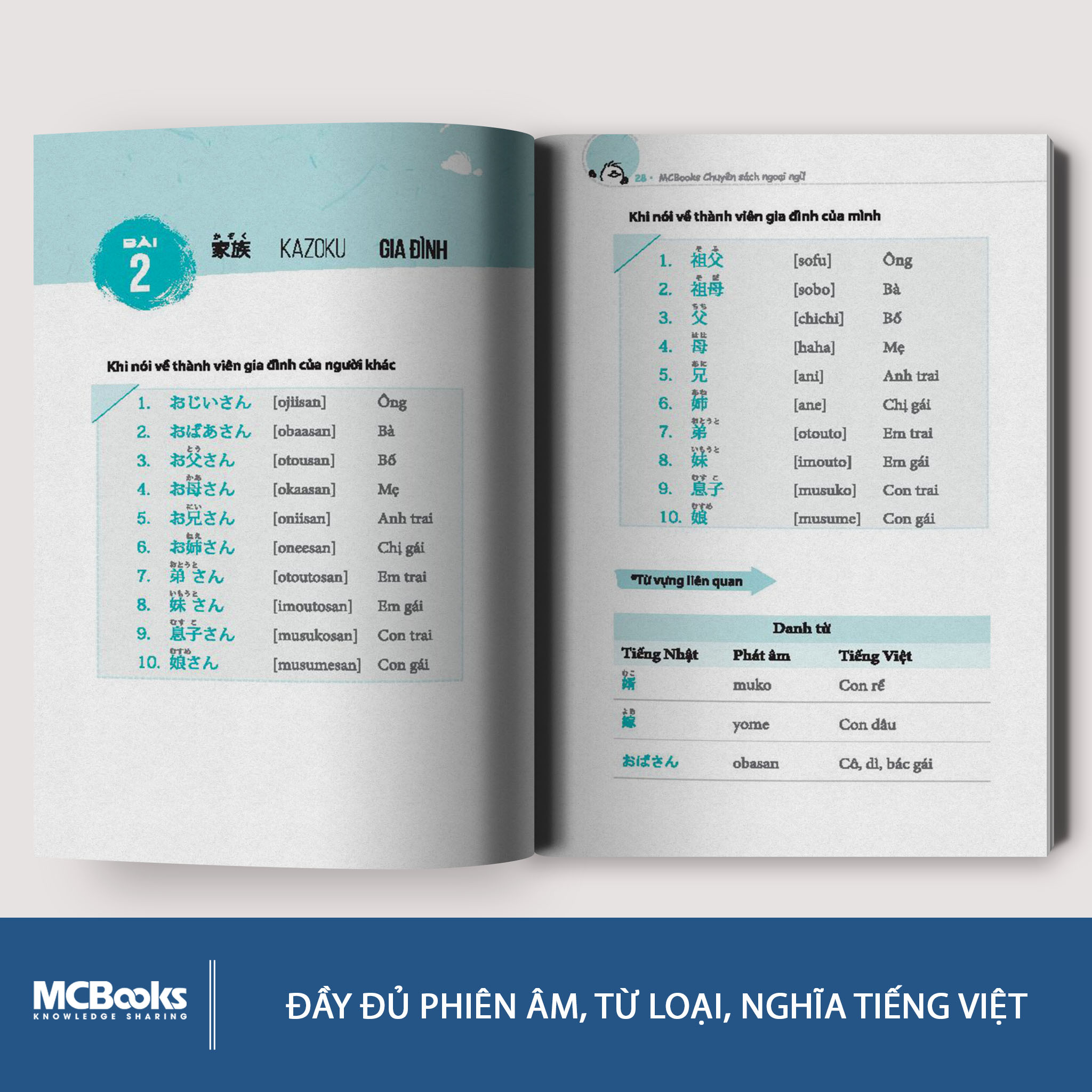 3000 Từ Vựng Tiếng Nhật Theo Chủ Đề - MCBooks