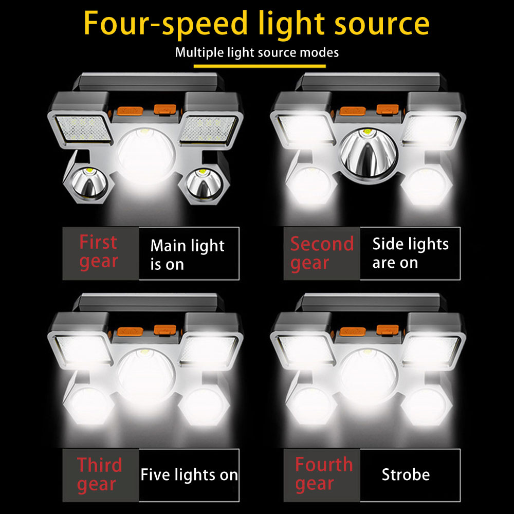 【Original new product】original 5 LED headlight, IPX4 warning function portable outdoor waterproof USB 4 modes flashlight camping lamp powerful flashlight