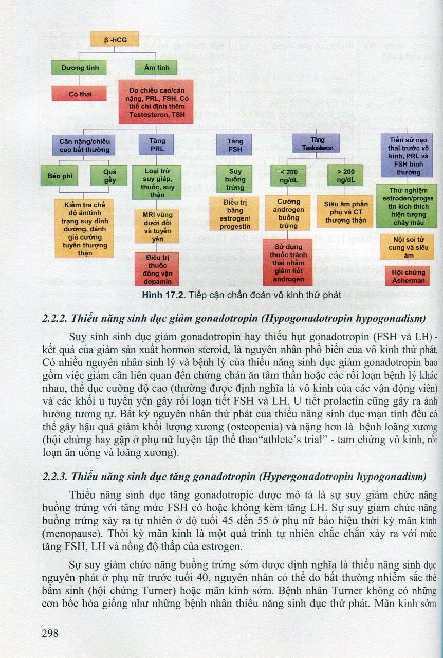 Sách - Hóa sinh lâm sàng