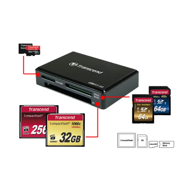 Đầu đọc thẻ nhớ ALL-IN-ONE Transcend RDC8 TypeC Gen 1 hỗ trợ khe microSD/SD/CF (Đen) phụ kiện 1986