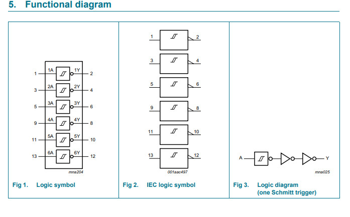 Linh kiện IC 74HC14