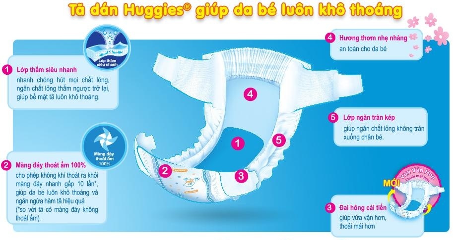 Bỉm/tả dán Huggies M76