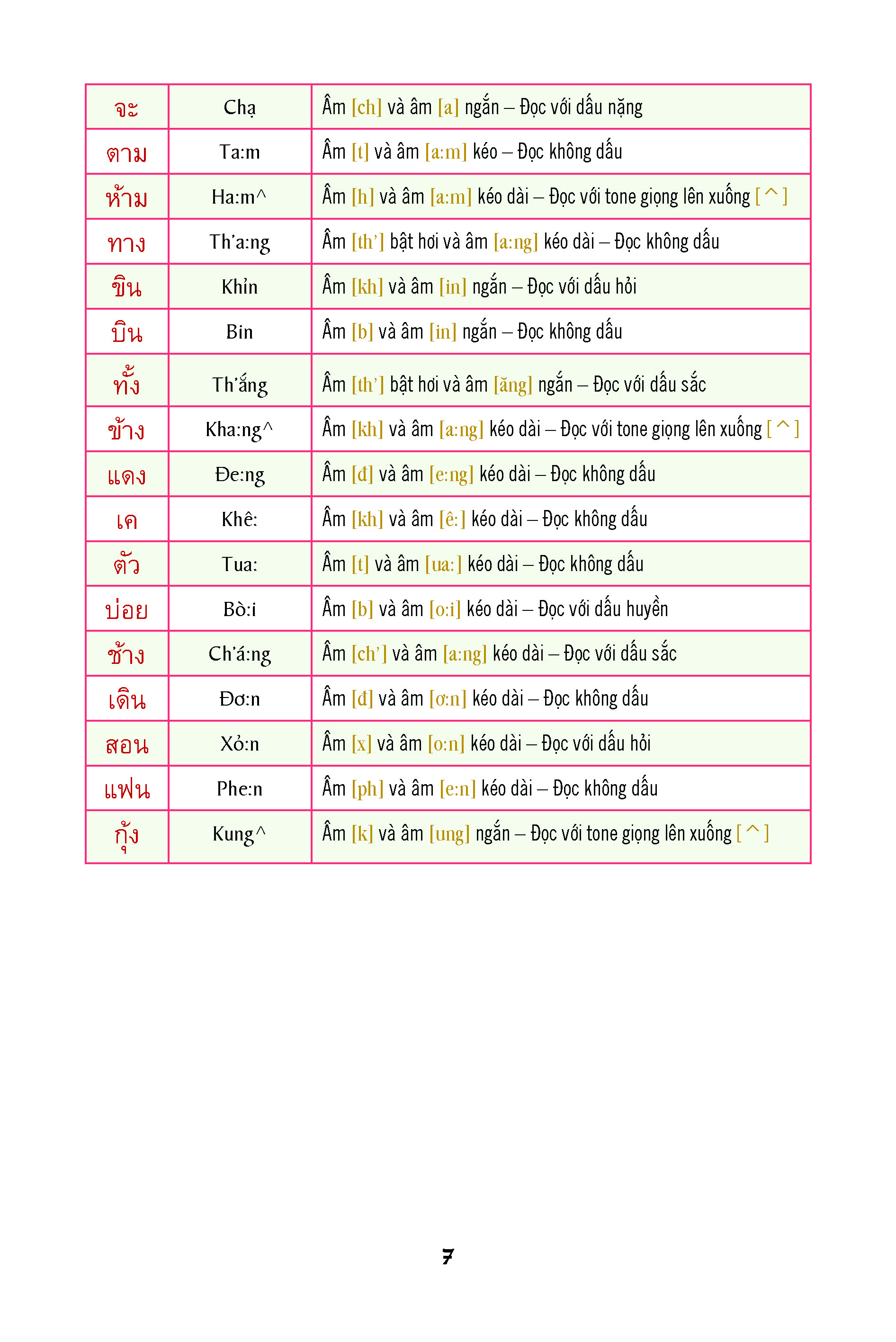 Sách - Quy tắc Đọc và Viết tiếng Thái