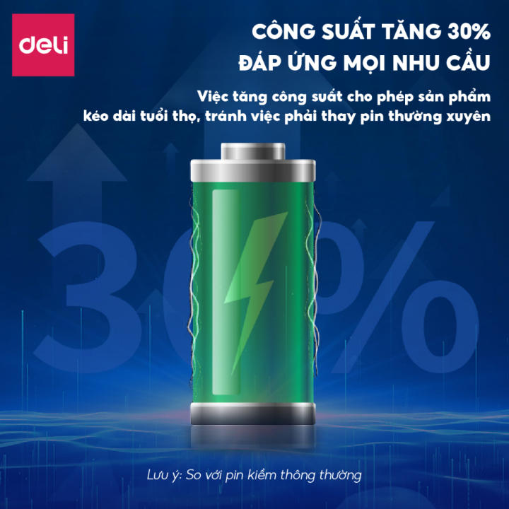 Pin Kiềm Akaline Deli Megactive - 2 loại AA và AAA - Vỉ 2 Viên / 4 Viên Mạnh Mẽ, Nguồn Điện Dồi Dào, Sử Dụng Đa Năng - Hình ảnh 4