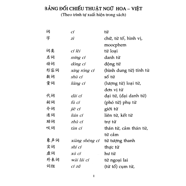 Ngữ Pháp Tiếng Hán Hiện Đại