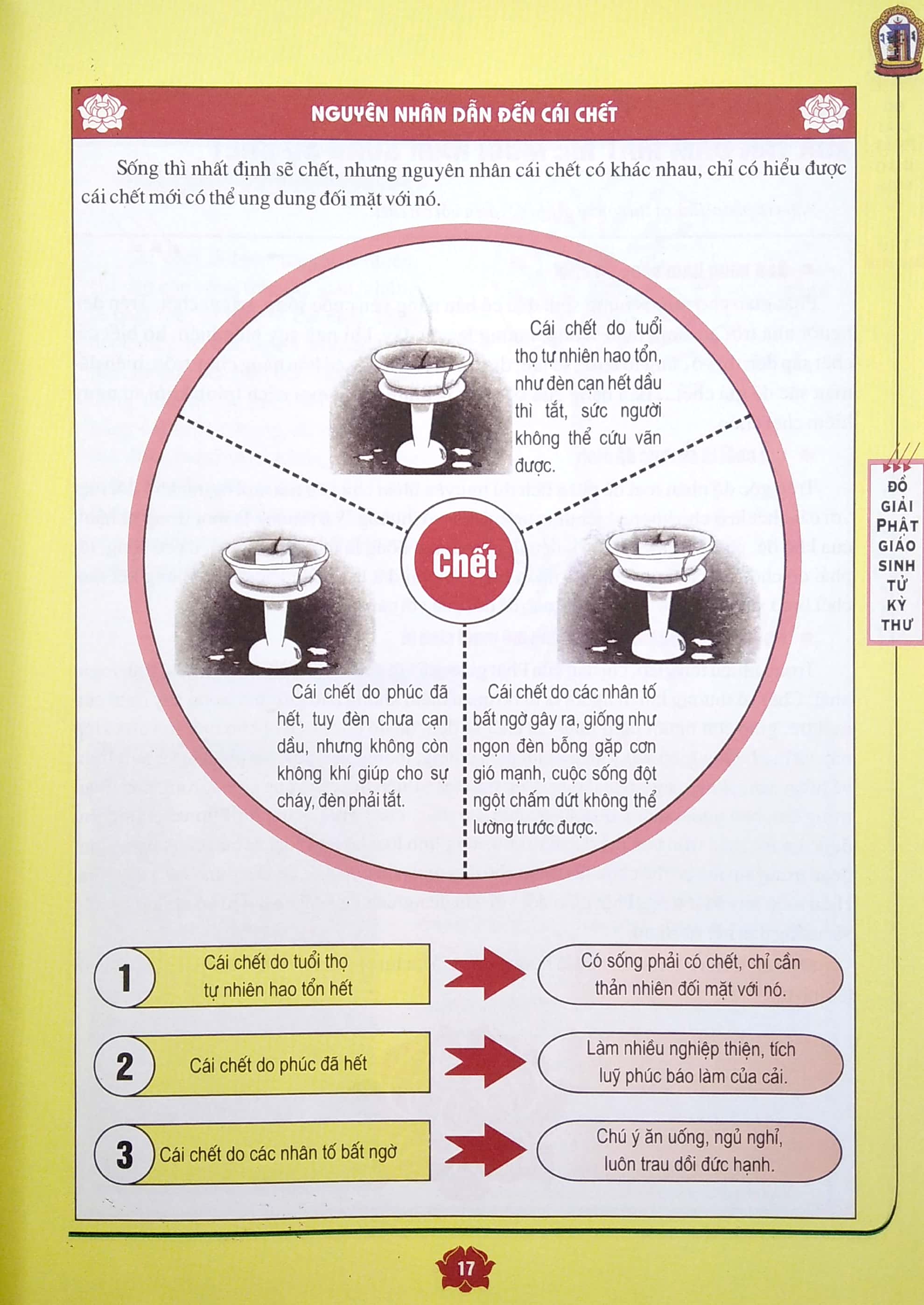Phật Giáo - Sinh Tử Kỳ Thư (Tái Bản 2020)